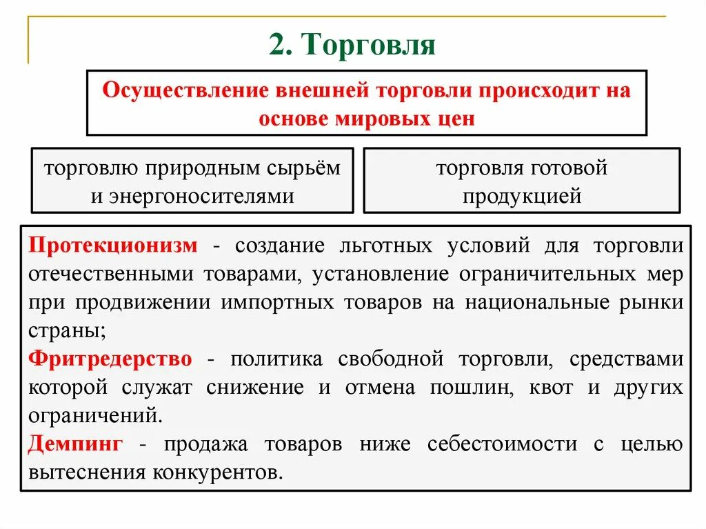 Торговля сфера экономики. Экономические основы международной торговли. Способы осуществления внешней торговли. Теоретические основы осуществления внешней торговли. Экономическая сфера это 6 класс.