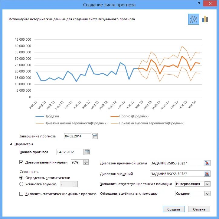 Как сделать прогноз по данным. Лист прогноза excel. диаграмма с прогнозом. графики прогнозирования. прогнозирование в эксель.
