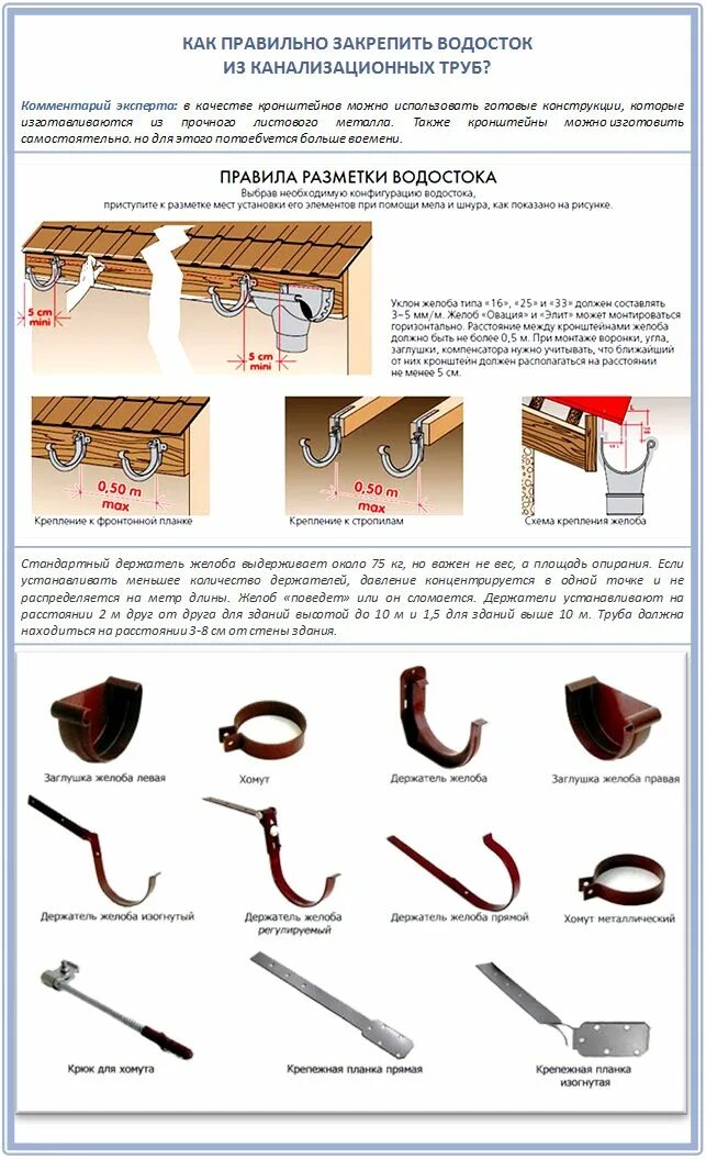 Крепление крючков водостока металл. Схема монтажа водосточного желоба. Крепление кронштейнов водосточного желоба на кровле.