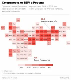 Вич регионы