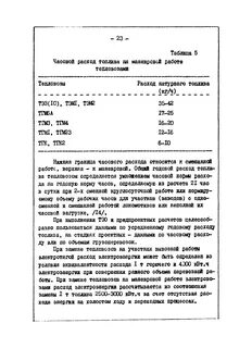 Расход тепловоза