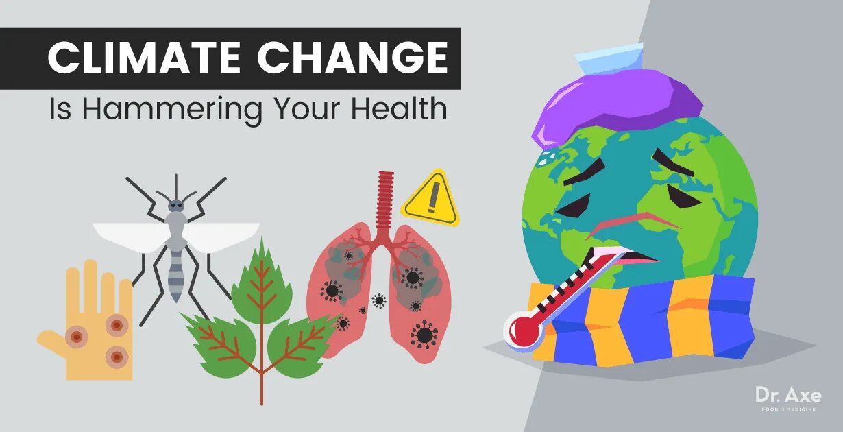 Change many. Climate change and people health. climate and health. climate change and human health. global climate change and its impact on human health.