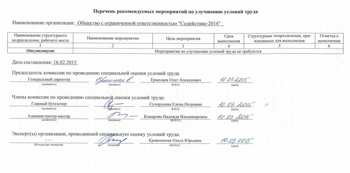 Сумма на улучшение условий охраны труда. Сумма на улучшение условий охраны труда
