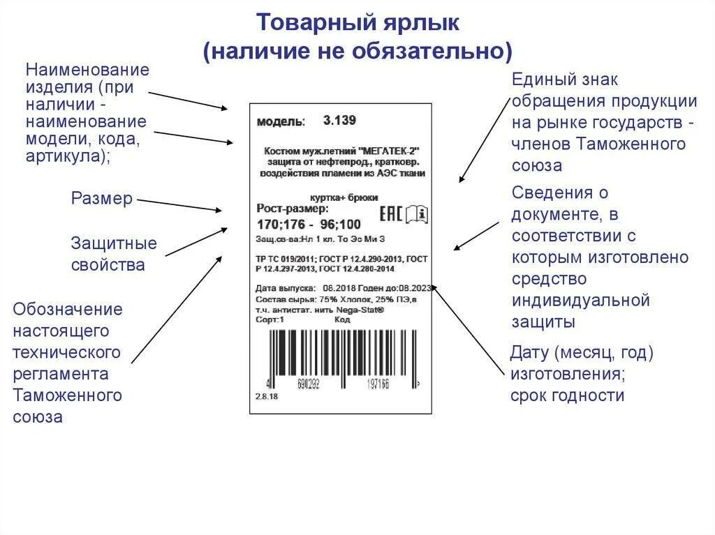 Наличие вб