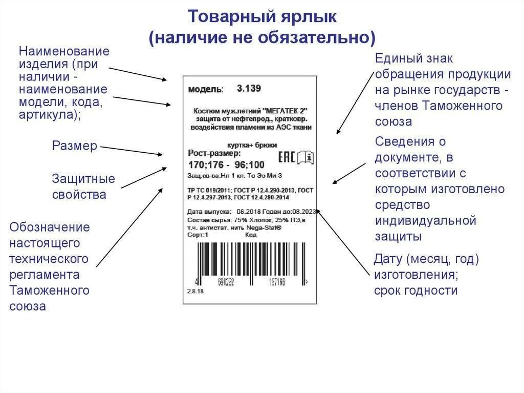 Значение вб. Образец маркировки товара. Этикетка товара. Информация на этикетке. Маркировка продукции пример.