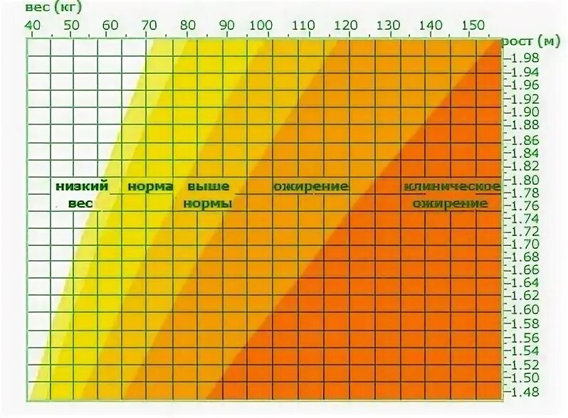 Вес женщины в 50 лет таблица Exceptional benefits of tips are readily available on our site. Take a look and