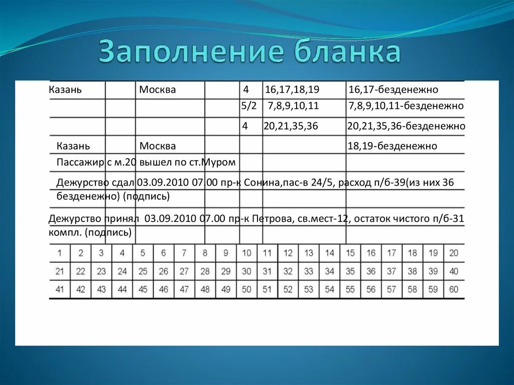 Любой заполните форму. Пример заполнения Бланка Лу-72. Заполнение формы Лу 72. Лу-72 образец заполнения. Бланк учета форма Лу-72.