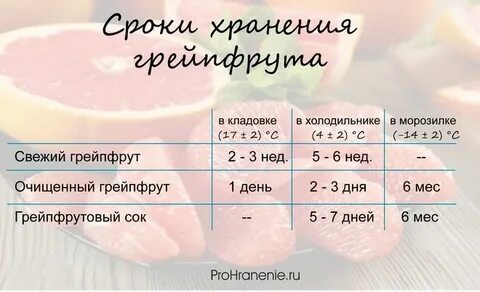 Срок грейпфрут
