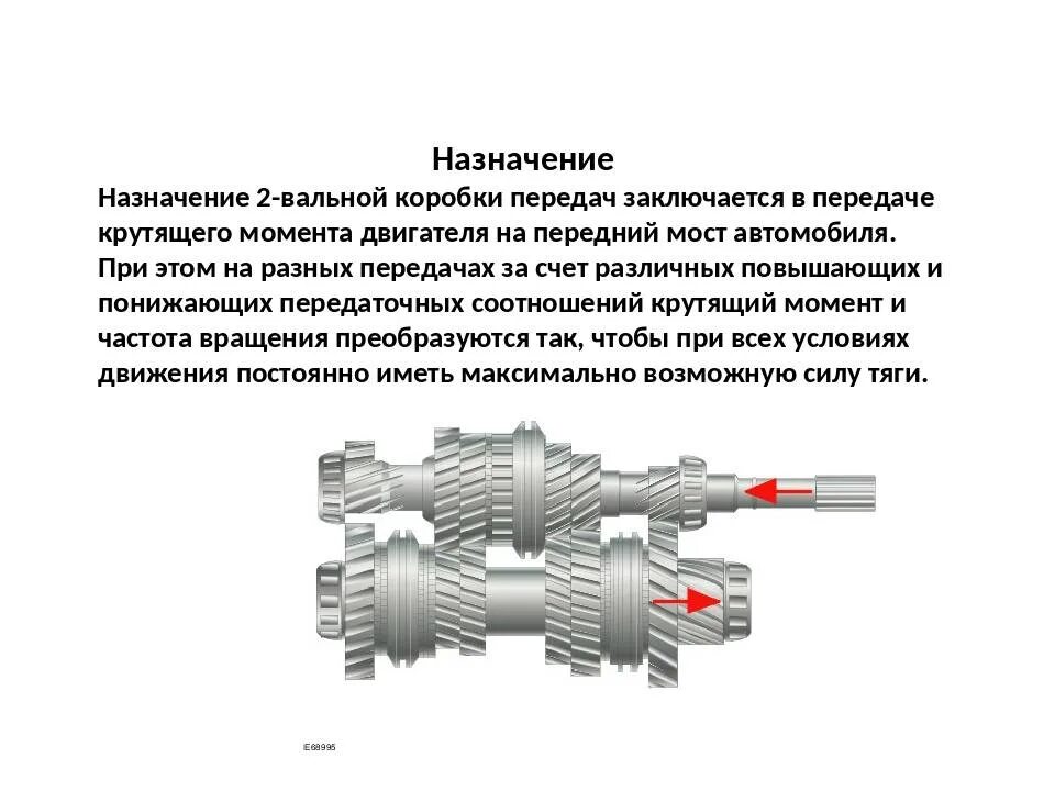 Схема трехвальной пятиступенчатой коробки передач. Схема двухвальной механической коробки передач. Схема и принцип работы механических коробок передач.. Схема трехвальной механической коробки передач.