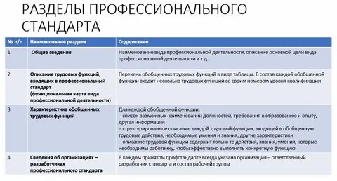 Профессиональный стандарт общая характеристика