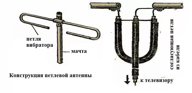 Схема антенны для цифрового телевидения из кабеля своими руками. Петля согласования для ДМВ антенны. Петля антенна для цифрового телевидения своими руками. Петля согласования антенны т2.