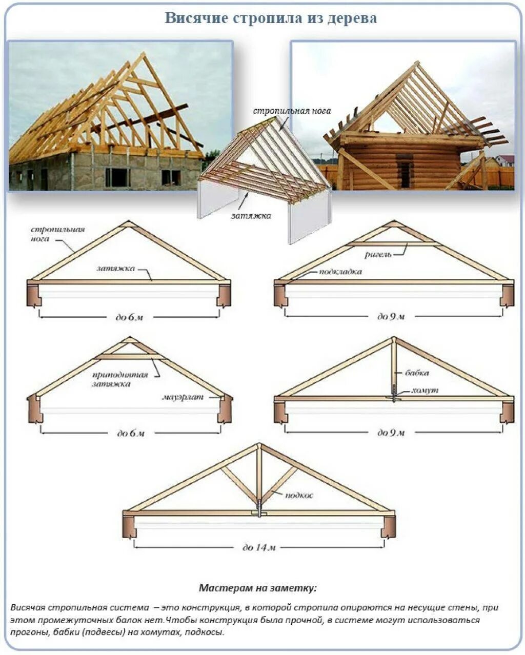 Как сделать стропила на крышу. Высота висячих стропил двухскатной. Система стропил двухскатной крыши. Двускатная кровля стропильная система. Стропильная система двускатной крышиет.