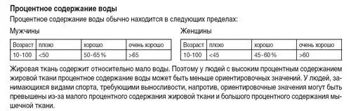 Норма содержания жира воды и мышц в организме таблица. Нормы жира воды и мышц в организме у женщин таблица. Таблица процентного содержания жира в организме человека. Процентное содержание воды в организме норма. Содержание жира воды в организме