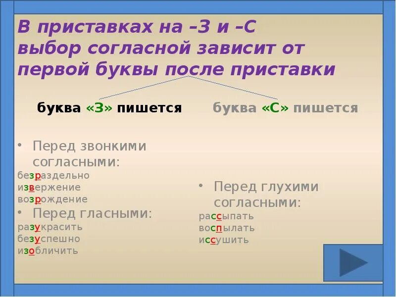 Правописание з с после приставок. Правописание приставок перед звонкими и глухими согласными. Приставки оканчивающиеся на з или с. Приставки оканчивающиеся на з и с.