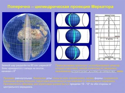 Зоны земного шара