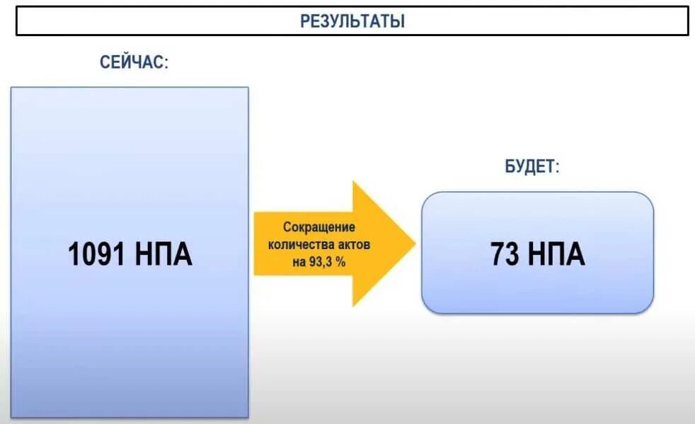 Проведено в рамках данного