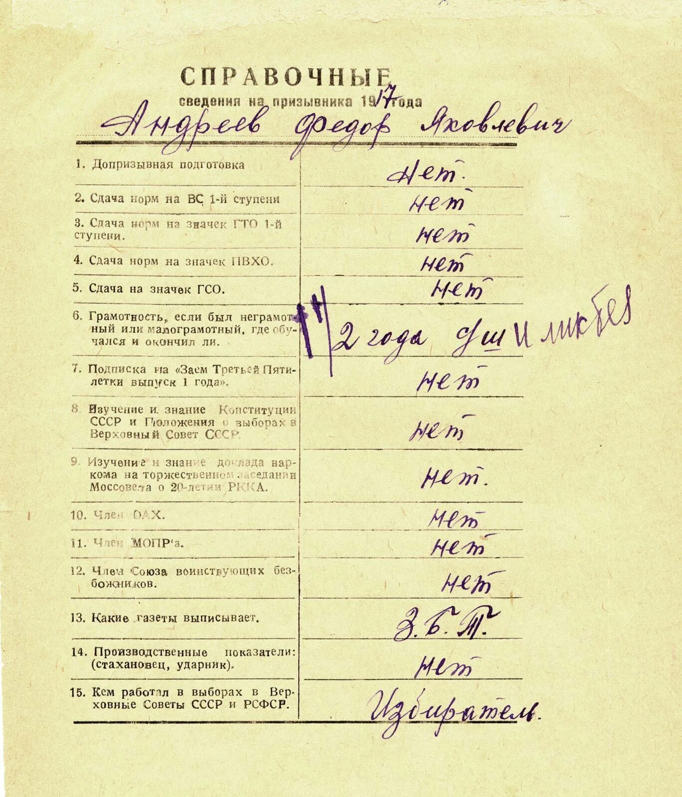 Пример заполнения листа призывника. Лист изучения призывника образец заполнения. анкета призывника для военкомата образец заполнения. анкета которую заполняют в военкомате. анкетирование в военкомате.