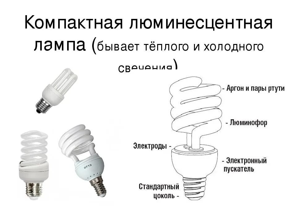 Как отличить лампы. Люминесцентная лампа низкого давления схема. Компактные люминесцентные лампы галоген. Люминесцентные лампы схема цоколь e27. Люминесцентные лампы схема лампы.