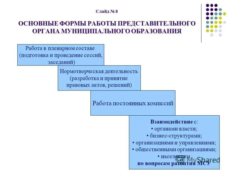 Формы деятельности представительного органа. Порядок подготовки и проведения заседания представительного органа. Основные формы работы представительного органа. Основная форма деятельности представительного органа это.