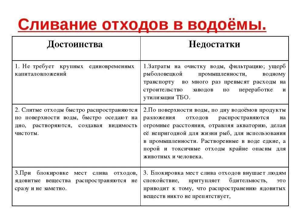 Способы переработки отходов преимущества и недостатки. Достоинства и недостатки методов утилизации. Переработка отходов плюсы и минусы. Методы утилизации отходов плюсы и минусы. Способы переработки и преимущества