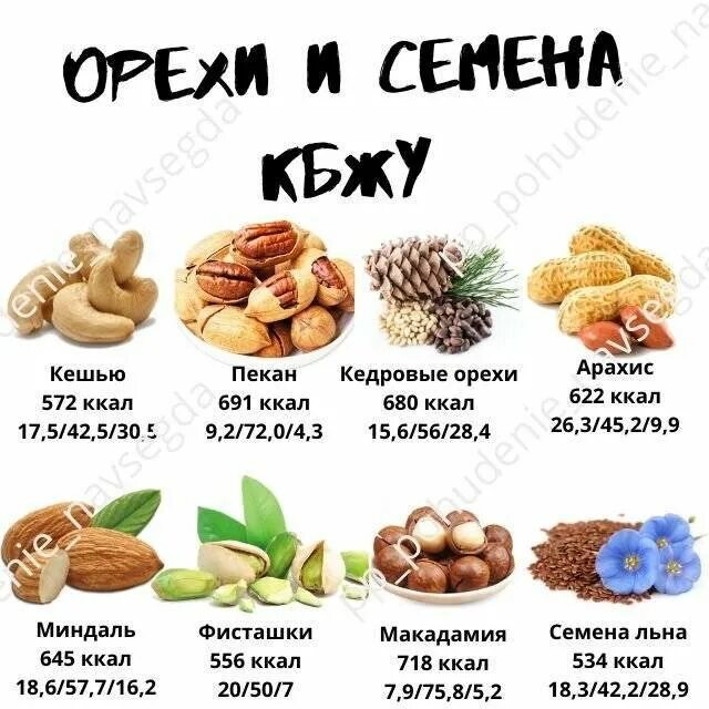 Какие орехи можно при похудении. Орехи калории. калорийность орехов. низкокалорийные орехи. самый калорийный орех.