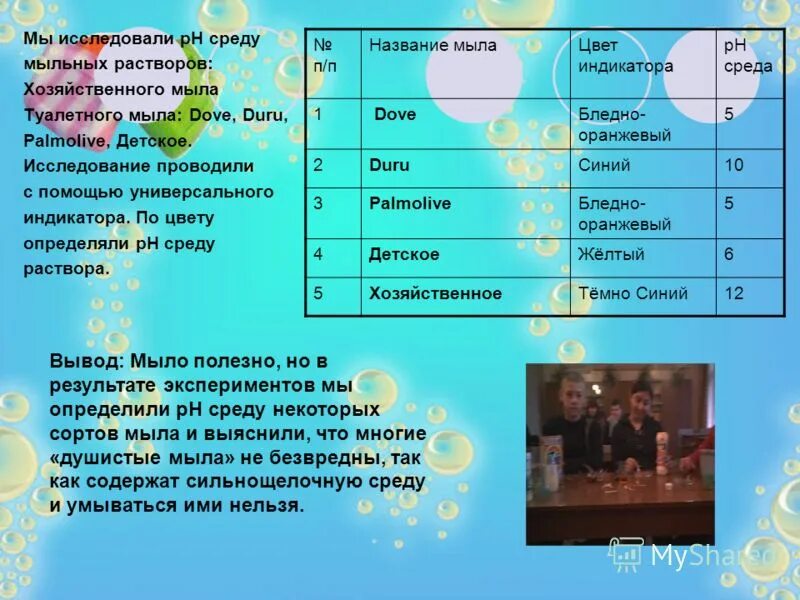 какой ph у мыла. Ph баланс кожи человека. рн лакмусовая бумага шкала. шкала кислотности ph кожи. какой ph у мыла.