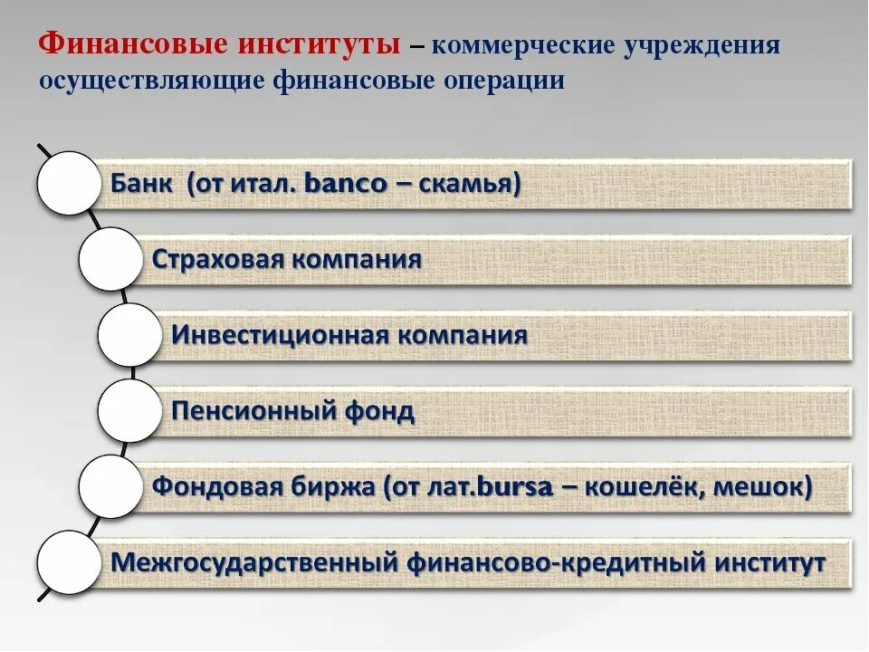 Финансовый рынок финансовые институты 10 класс презентация. Финансовый институт это в обществознании. Финансовые институты банки. Финансовые институты примеры. Финансовые институты финансовой системы.