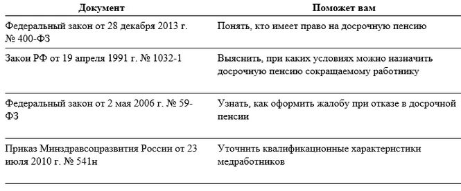 Пенсии по старости досрочно безработным. Досрочно уйти на пенсию с биржи труда. Досрочная пенсия при сокращении. Досрочный выход на пенсию инвалида 2 группы. Досрочный выход на пенсию инвалидам 3 группы.