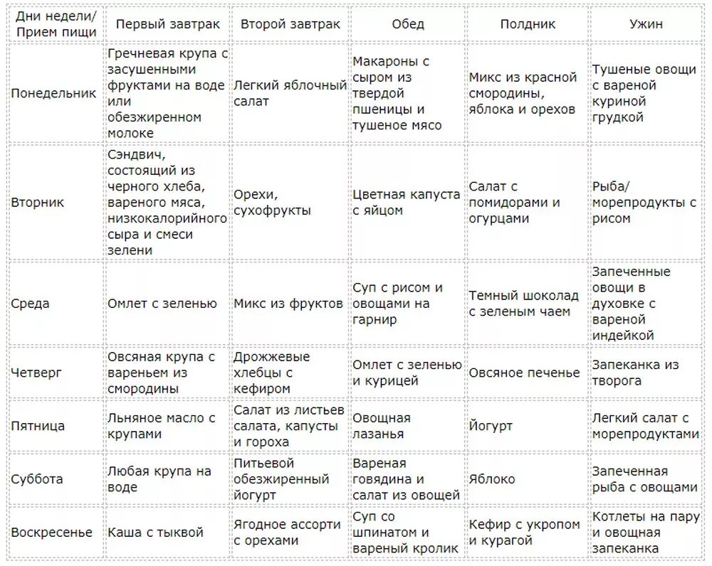 Питание при повышенной мочевой. Диета при подагре 6 рекомендации по питанию при подагре. Диета 6 при подагре меню. Стол 6 диета меню при подагре. Рацион при подагре для мужчины питания.