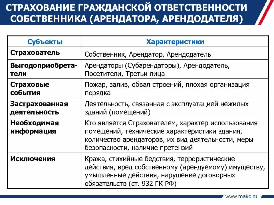 Субъекты страхового договора. Субъекты страхования гражданской ответственности. Страховка гражданской ответственности. Страхование гражданской ответственности квартиросъемщика. Страхование ответственности примеры.