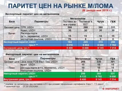 Прейскурант цен на металлолом
