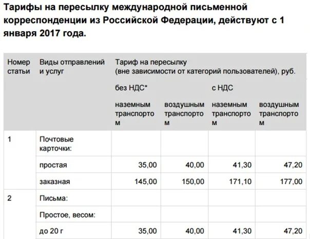 Заказ рф тарифы. Пересылка письменной корреспонденции. Тарифы на простую письменную корреспонденцию. Тариф на пересылку простой корреспонденции. График отправлений почтовой корреспонденции.