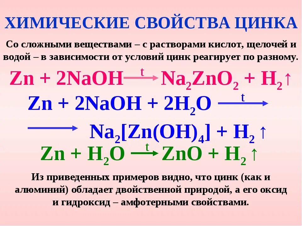 Химические свойства алюминия и цинка