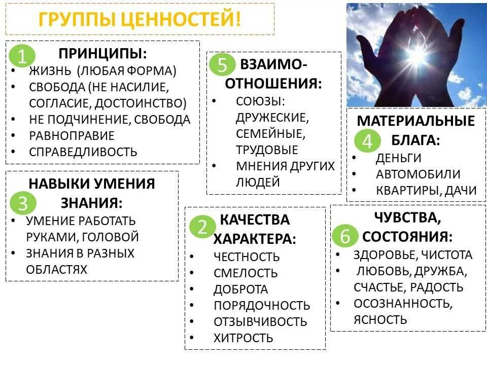 Важные принципы в жизни. Ценности человека примеры. Базовые ценности человека. Ценность и личность. Жизненные ценности человека.