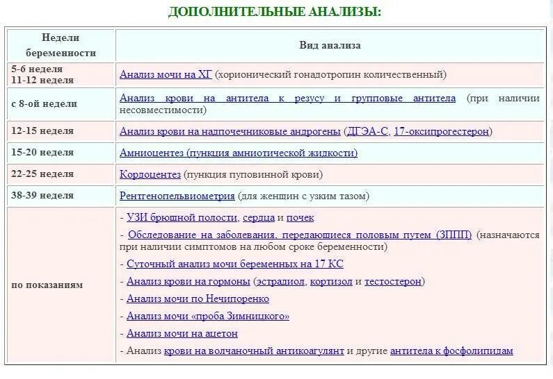 Какие анализы сдают после беременности. Анализы беременных 1 триместр. Перечень анализов для беременных. Анализы беременности 1 триместр список анализы. Анализ беременной в 1 триместре беременности.