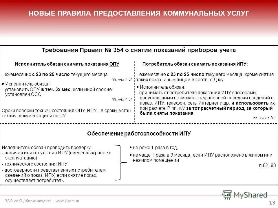 Формула 20 постановление 354. Порядок расчета коммунальных услуг. Формула расчета по 354 постановлению. Приказ 354 о коммунальных услугах по электричеству. 2011 с изменениями.