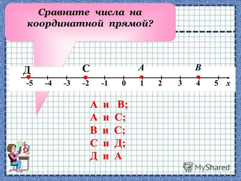 Прямые можно сравнивать. Сравнить числа на координатной прямой. Сравнение чисел на координатной прямой. Числа на координатной прямой 6 класс. Сравнение чисел на числовой прямой.