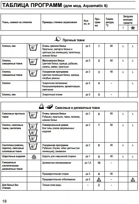 Канди акваматик 3.5. Стиральная машина Candy Aquamatic 8t инструкция. Стиральная машина Канди акваматик 3.5 инструкция режимы. Стиральная машина Candy Aquamatic 6t. Таблица программ стирки Candy Aquamatic 600.