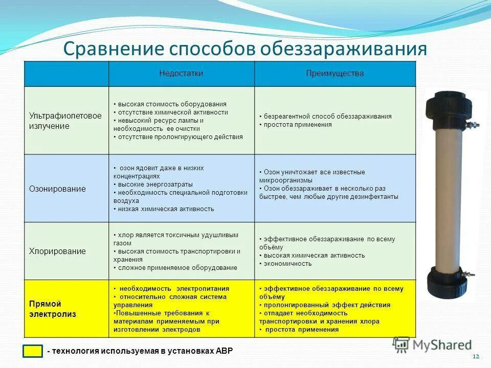 Оценка качества очистки. Сравнительная характеристика методов обеззараживания воды. Безреагентные методы обеззараживания воды. Химические методы обеззараживания воды. Способы очистки воды плюсы и минусы.