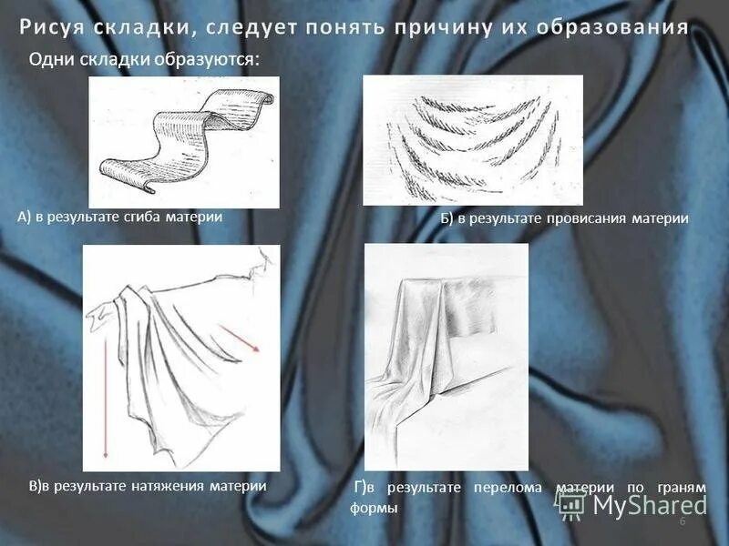 Почему образовываются складки. Драпировка со складками. Зарисовки складок. Рисунок драпировки со складками. Типы складок драпировки.