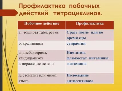 Побочные эффекты тетрациклинов