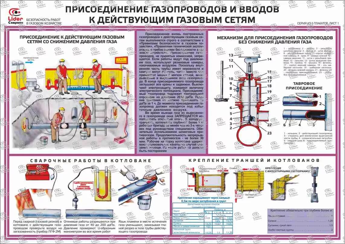 Плакаты по газовому оборудованию. Плакаты по охране труда в газовом хозяйстве. Безопасность работ в газовом хозяйстве. Присоединение газопроводов к действующим газовым сетям.