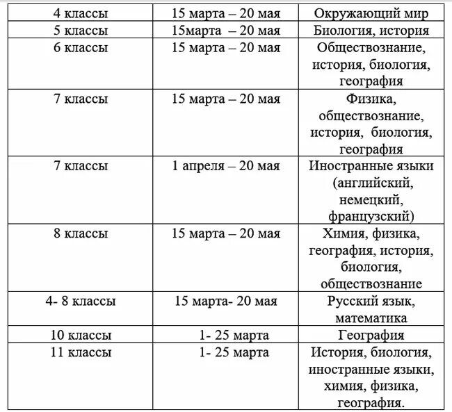 Впр 2024 ответы ру. Расписание ВПР. Сроки проведения ВПР. ВПР 2022 расписание. График ВПР 2024.