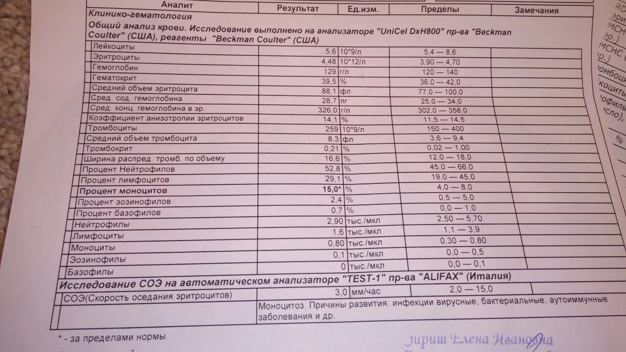 Какие анализы сдать ребенку в год. Анализы для гематолога. Биохимический анализ крови для гематолога. Список анализов для гематолога. Аллергопробы Результаты.