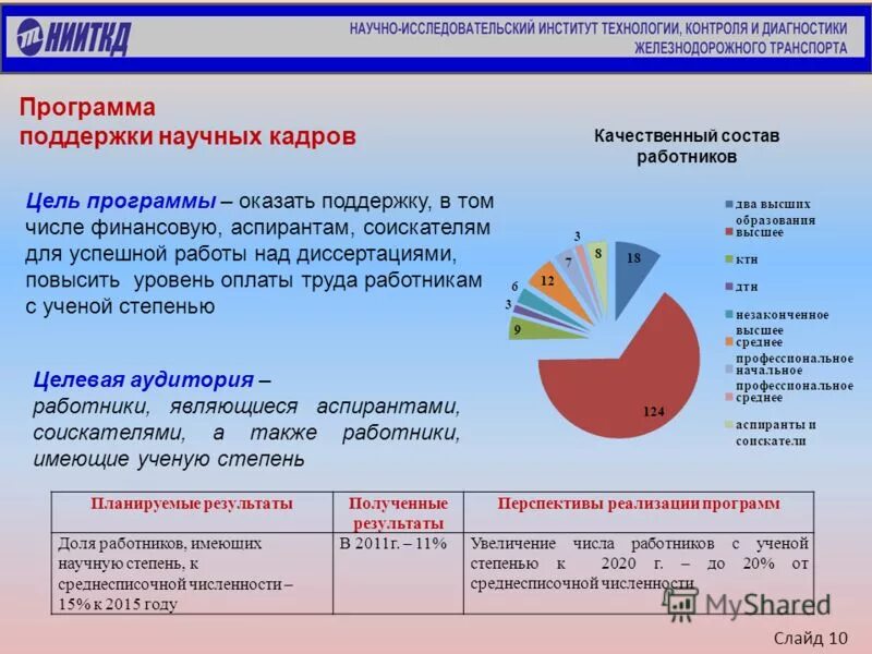 Суть приложения долями. Сервис долями тинькофф. Суть приложения долями. Доля рынка социальных сетей. Долями логотип.