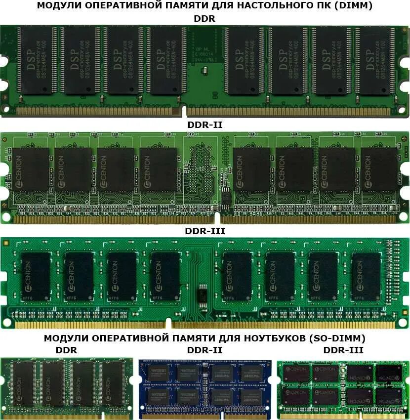 Слот DIMM ddr3. Оперативная память ддр4. Оперативная память DIMM ddr4. Оперативная память ddr1 ddr2 ddr3 ddr4. Оперативная память какую брать