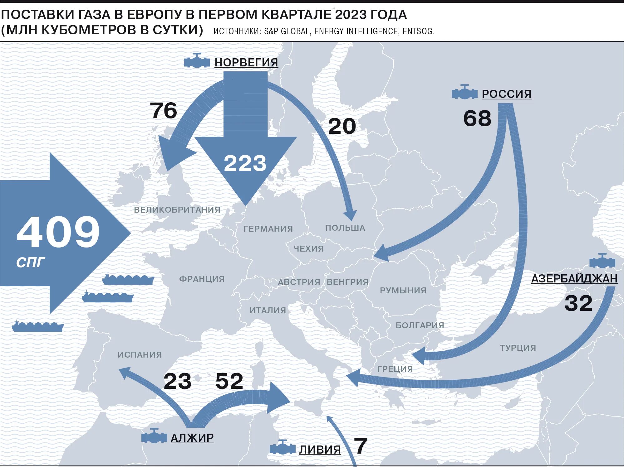 Газ россии 2023