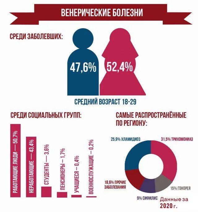 Какие существуют наиболее распространенные иппп. Виринтческие заболевания. Винирические заболевание. Венерические заболевания. Венерическиезабалевания.