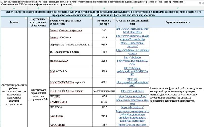 Реестр информационных систем города москвы. Реестр отечественного программного обеспечения. отечественное программное обеспечение список. российское программное обеспечение список. реестр российского по.