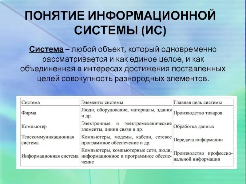 Понятие информационной системы. Основные понятия информационных систем. Название информационной системы. Базовые понятия информационной системы.